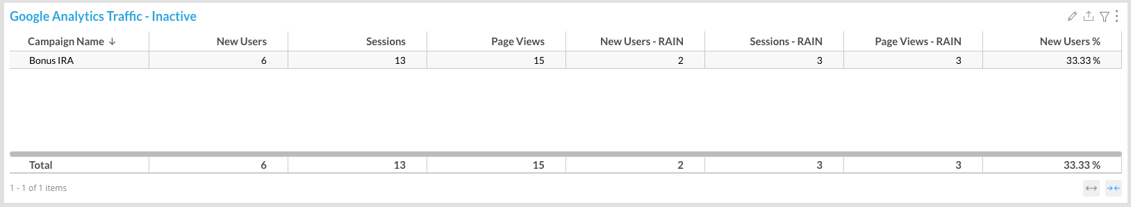 GA Traffic Inactive-20230816-101247.png