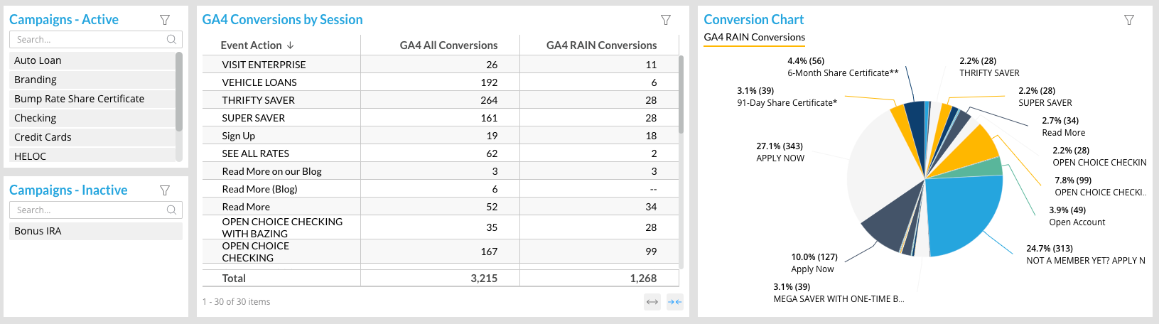 GA4 Conversions by Session-20230816-102301.png